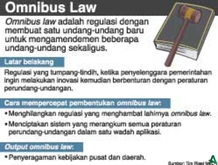 Omnibus Law Berpengaruh ke Pemda dan Pelaku Usaha