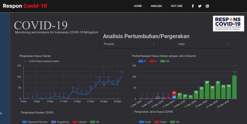 Portal Data Ini Bisa Cegah Hoaks Corona