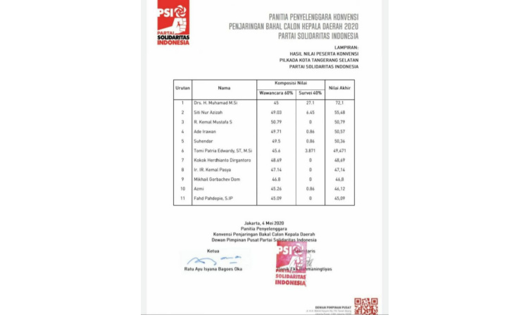 Protes Hasil Konvensi PSI Tangsel, Pengamat Sebut Cuma Gimik Dongkrak Partai