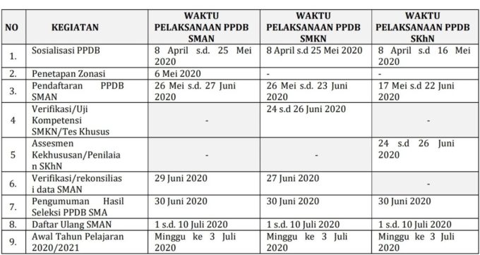 Ini Jadwal PPDB SMA Tahun Ajaran 2020/2021 Provinsi Banten